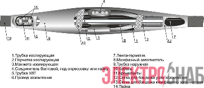 Муфта кабельная соединительная 1кВ 4СТп-1 (70-120) М Михнево 005011