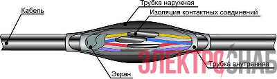 Муфта кабельная соединительная ПСТк (19-37)х(1.5-2.5) для контрольных кабелей Михнево 007004